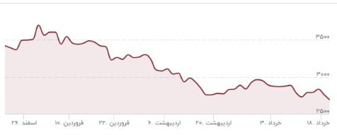 قیمت آلومینیوم