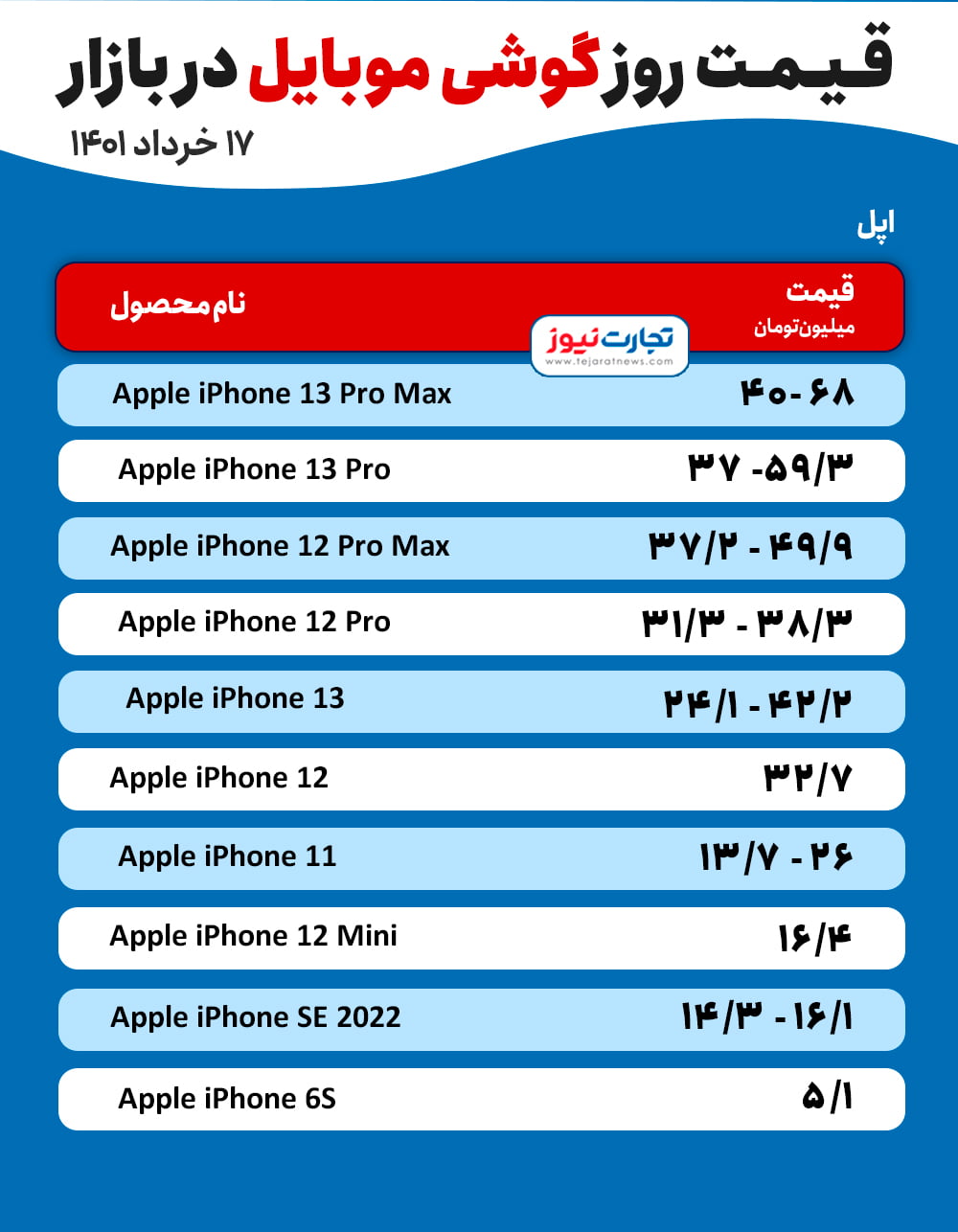 اپل 1 1