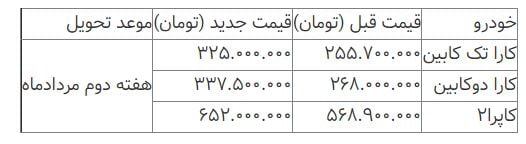 بهمن موتور