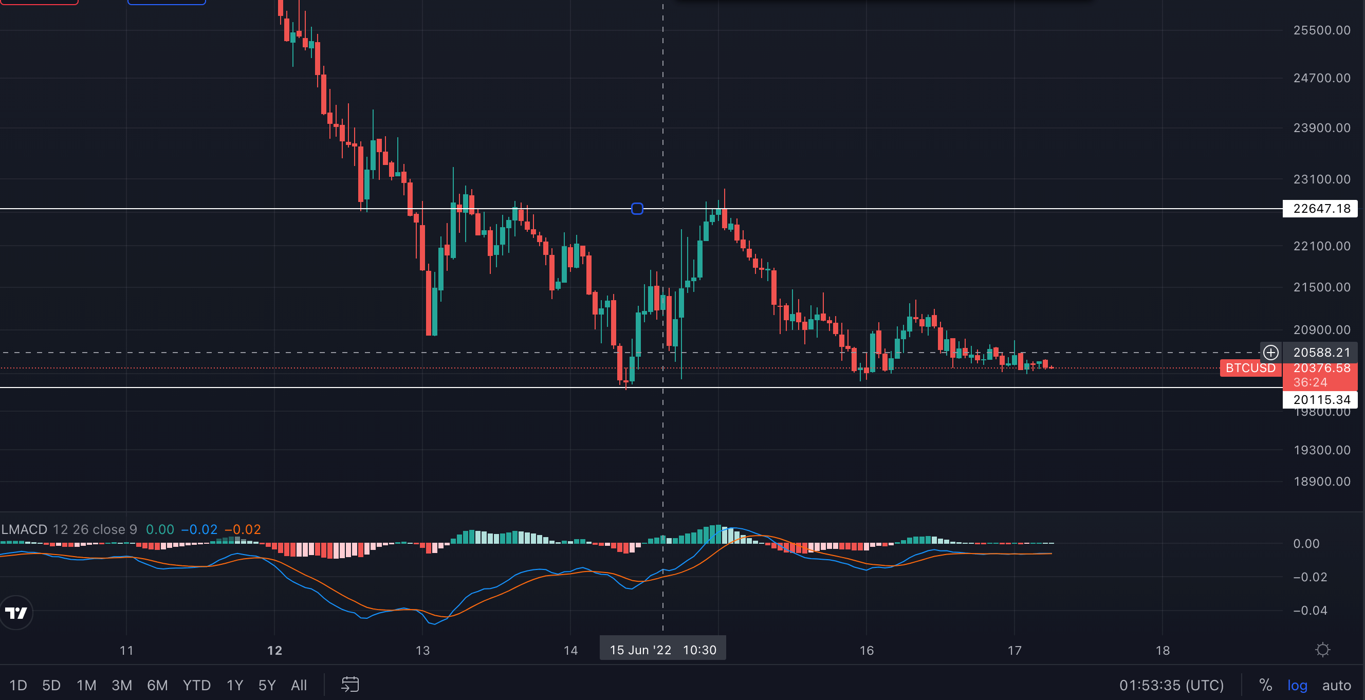 بیت‌کوین