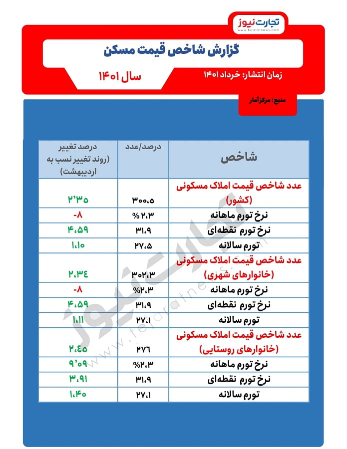 بازار مسکن