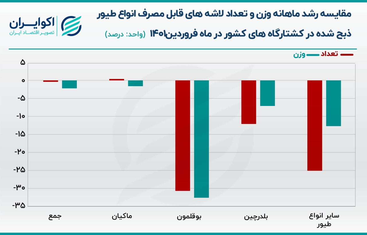 تورم 1