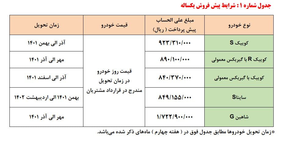 خودرو