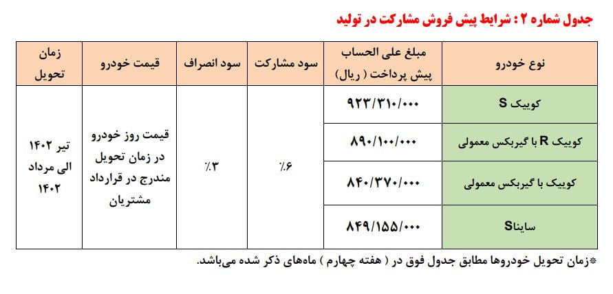 خودرو