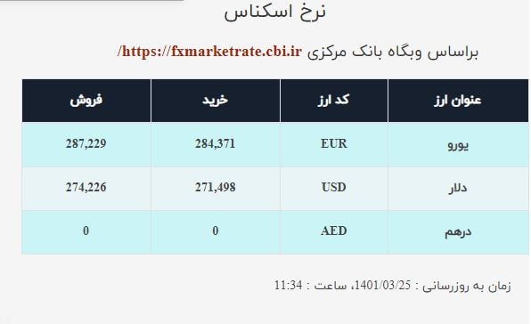 دلار صرافی