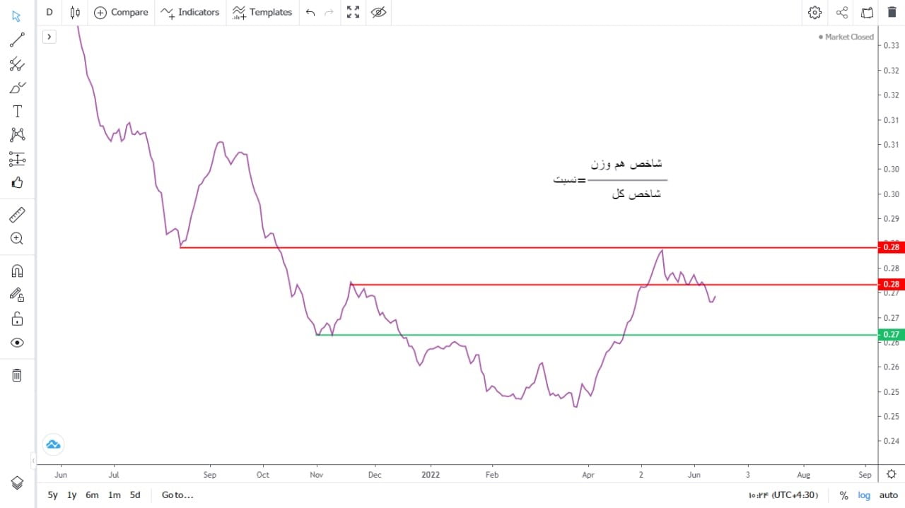 شاخص 4