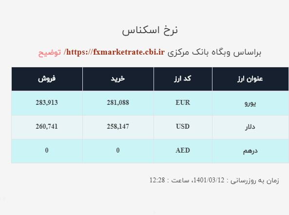 صرافی ملی 15 خرداد