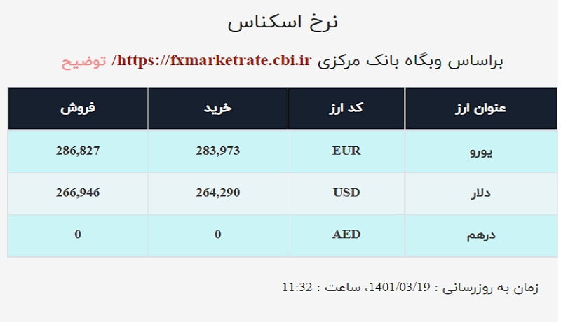 صرافی