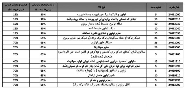 مالیات 1