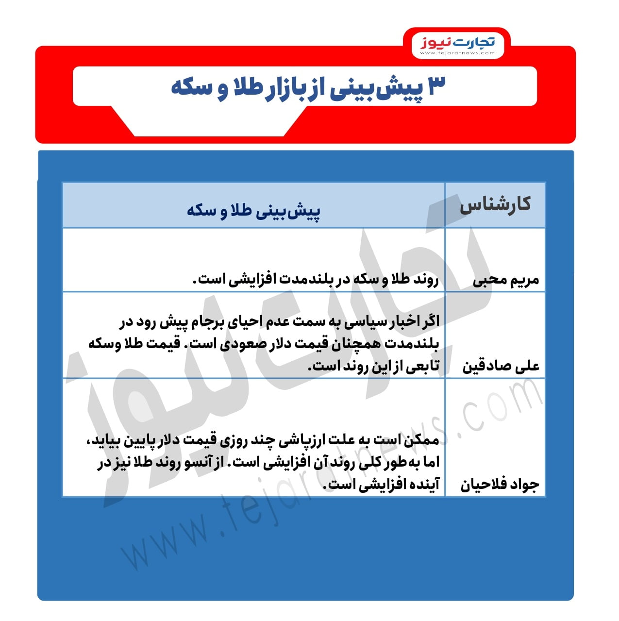 پیش بینی طلا و سکه page 0001