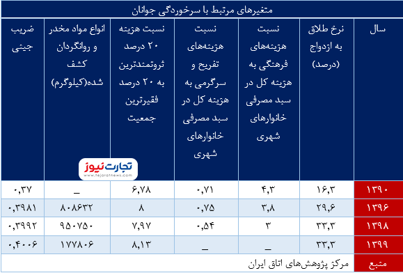 اقتصاد ایران