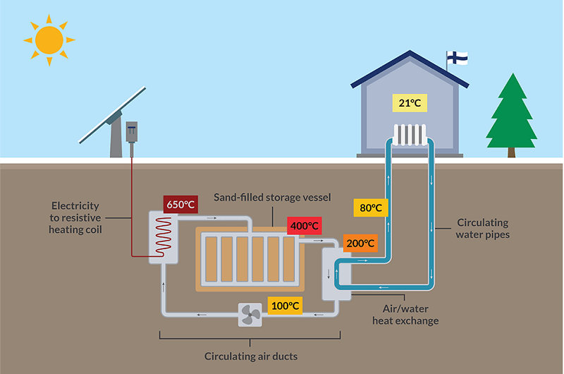 polar night energy system schematic