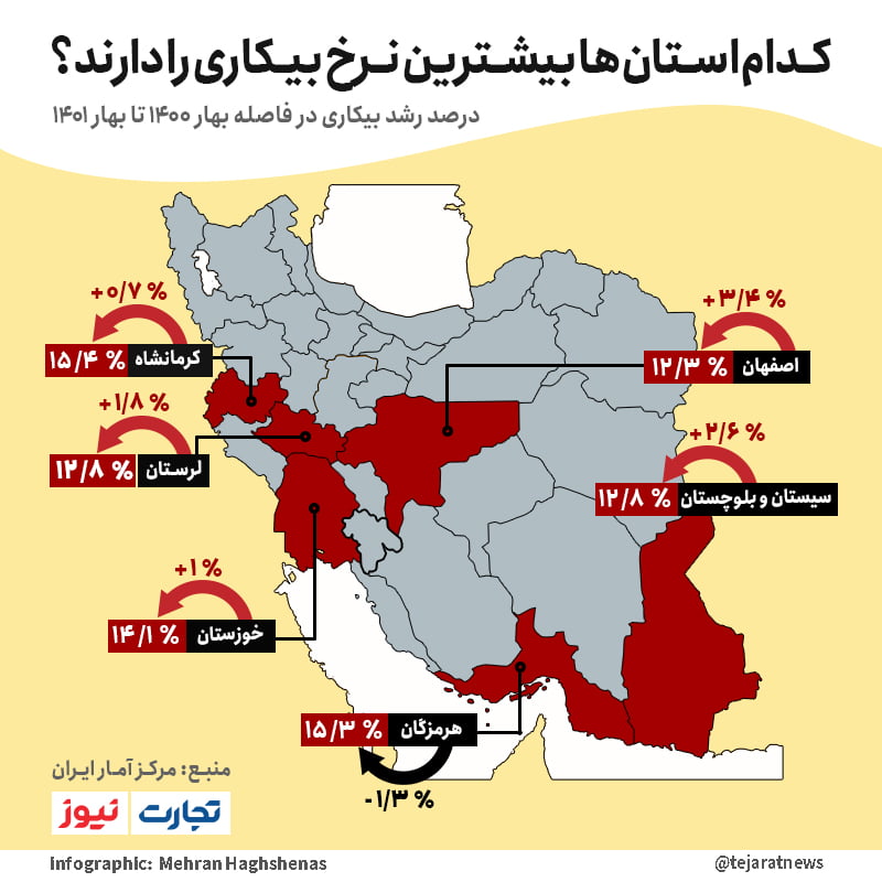 اینفو نرخ بیکاری استان ها 1401