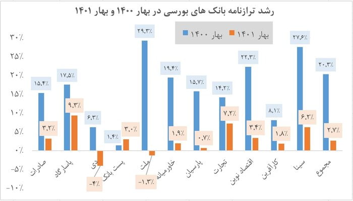 بانک