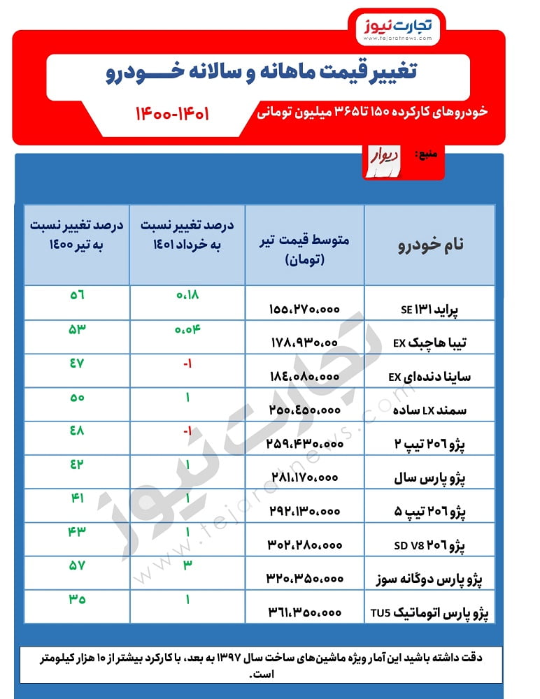 خودروهای کارکرده