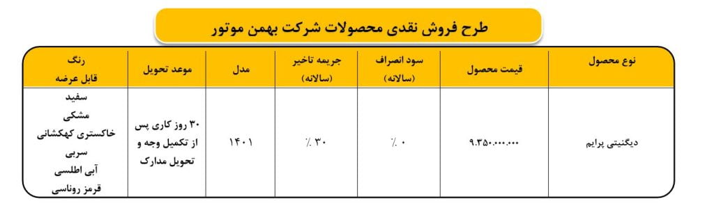 دیگنیتی و فیدلیتی