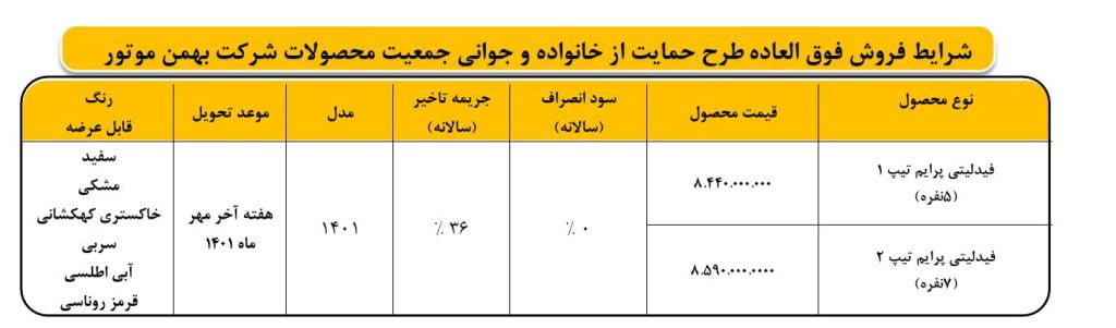 دیگنیتی و فیدلیتی