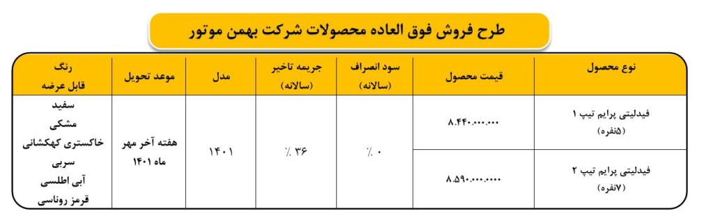 دیگنیتی و فیدلیتی