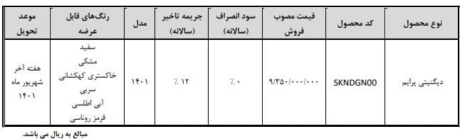 دیگنیتی