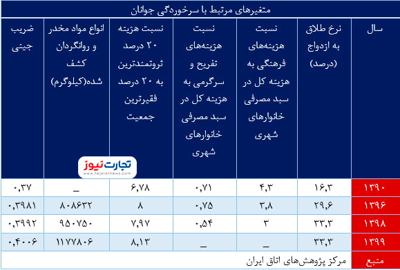 ریسک اقتصادی 1