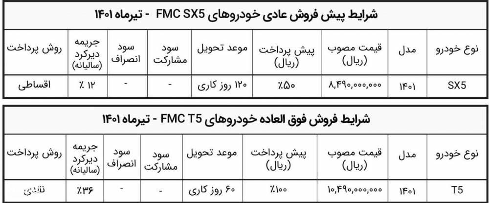 فردا موتورز