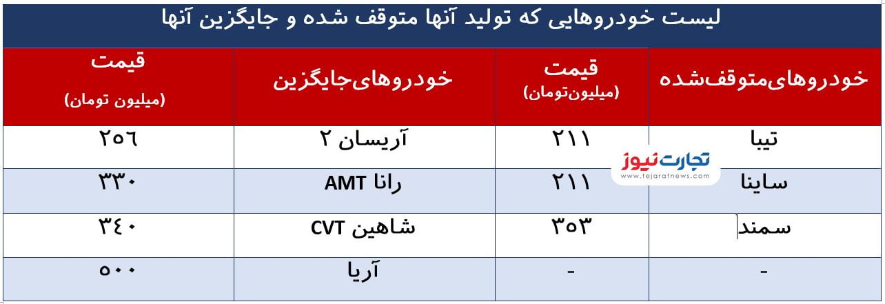 قیمت خودرو 2