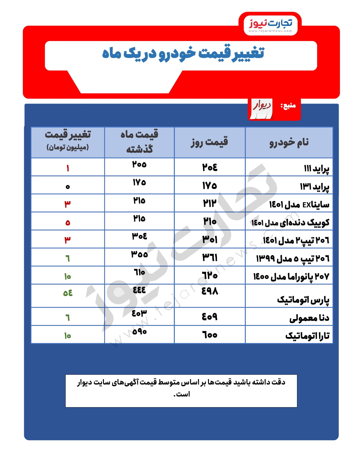 قیمت خودرو page 0001