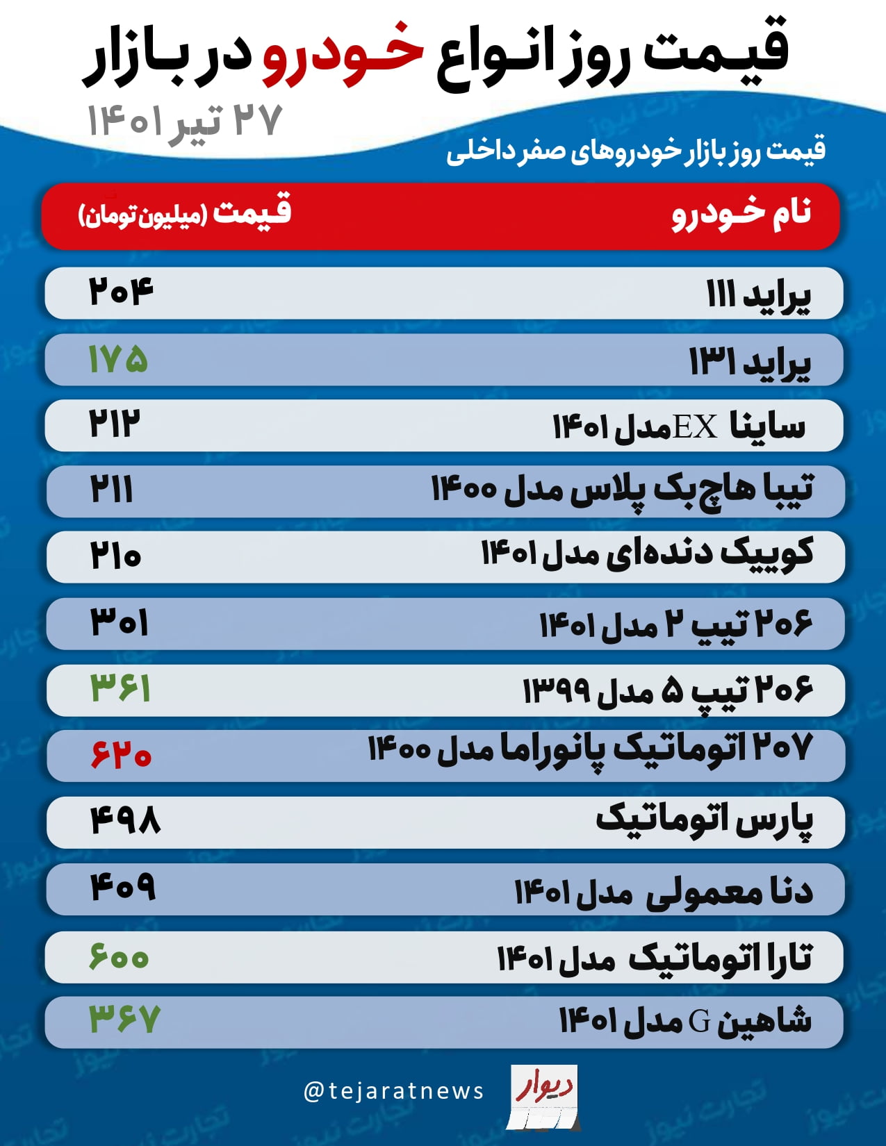 قیمت روزانه خودرو page 0001 3