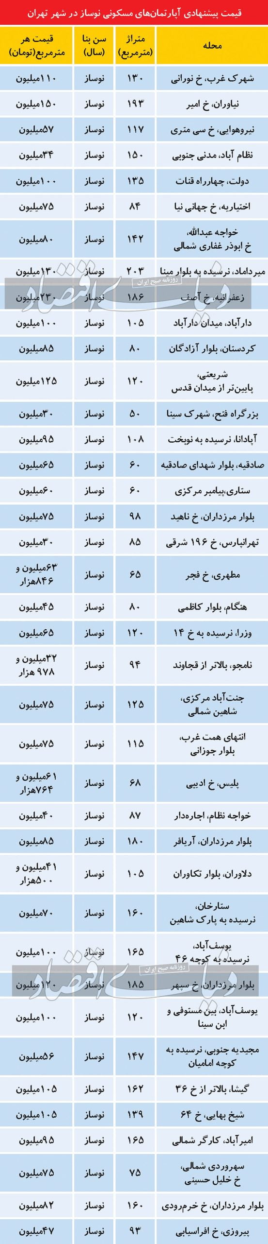 مسکن
