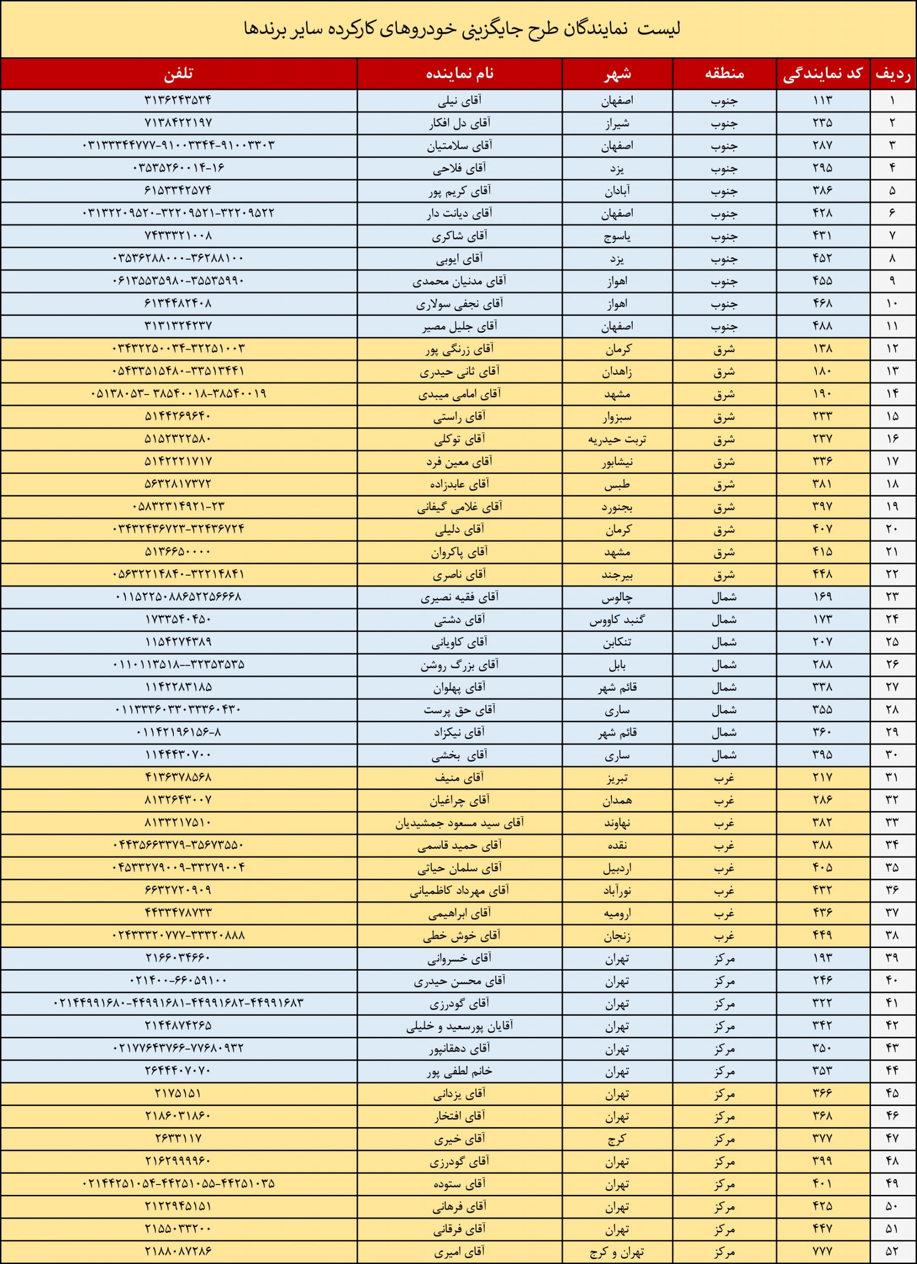 لیست نمایندگان طرح جایگزینی خودروهای کارکرده سایربرند ها scaled 1