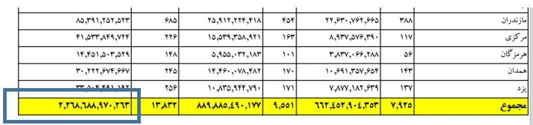 مالیات دندان‌پزشک‌ها