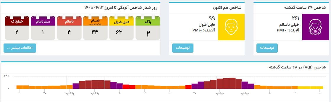 هوا