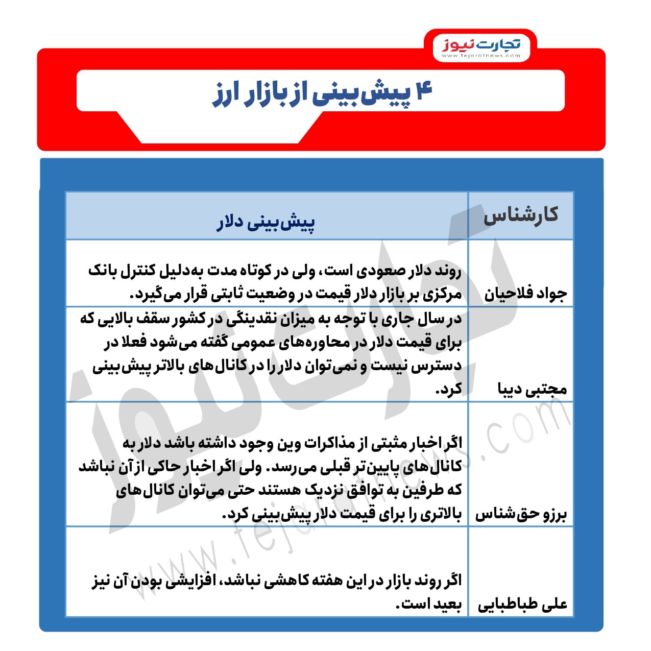 پیش بینی نظر کارشناس page 0001