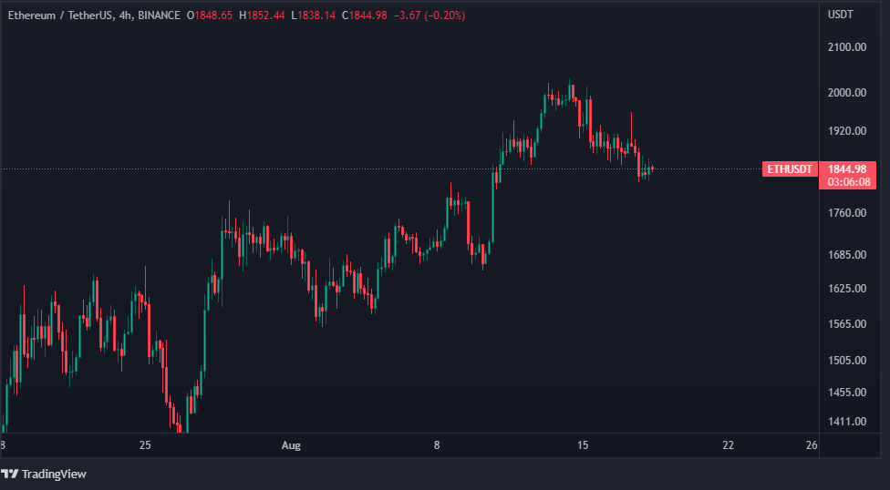 روند 4 ساعته اتریوم، Tradingview