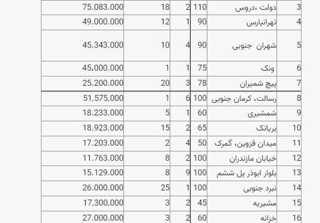 قیمت مسکن