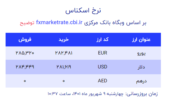 دلار