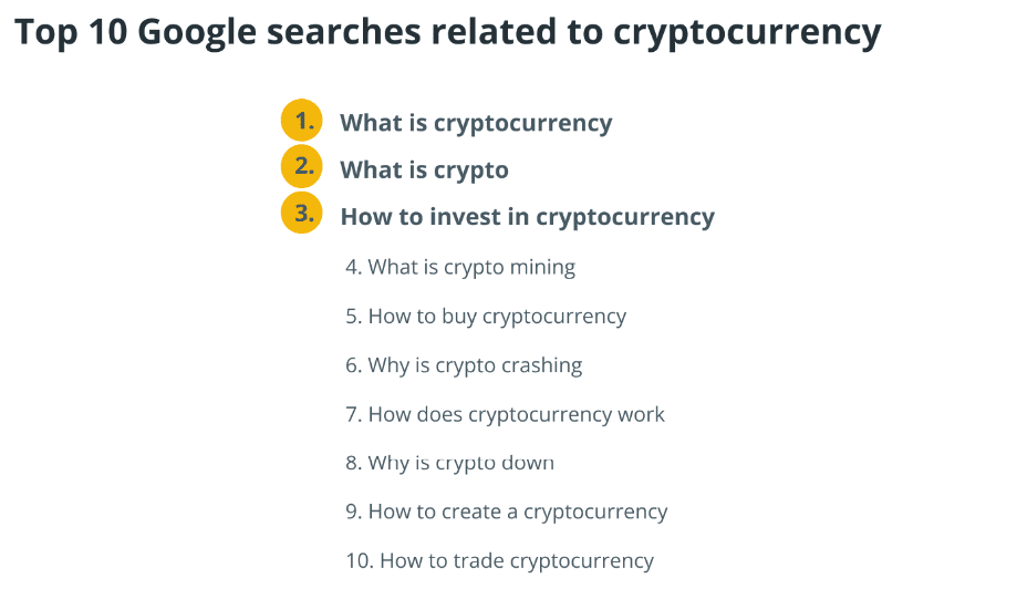 10 پرسش برتر در گوگل درباره ارز دیجیتال 