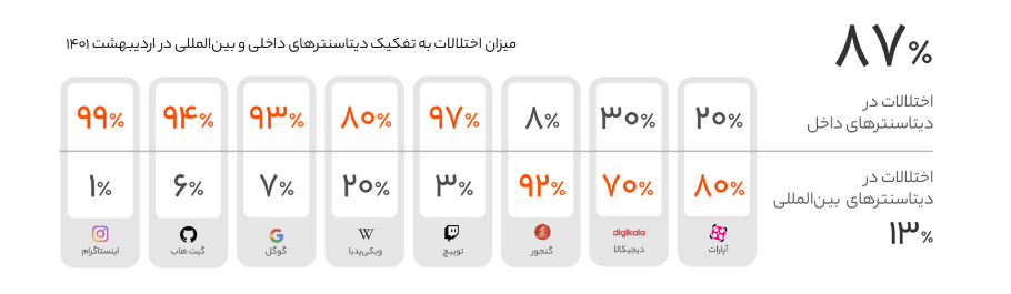 ابر اروان