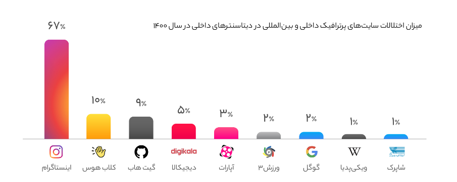 اتخلال