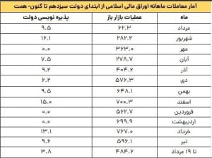 امار فروش اوراق