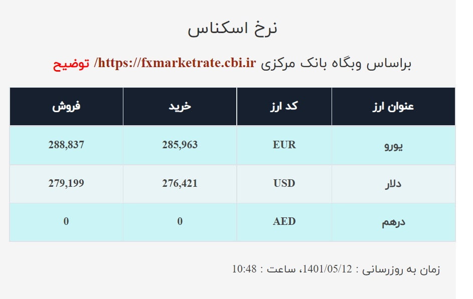 دلار