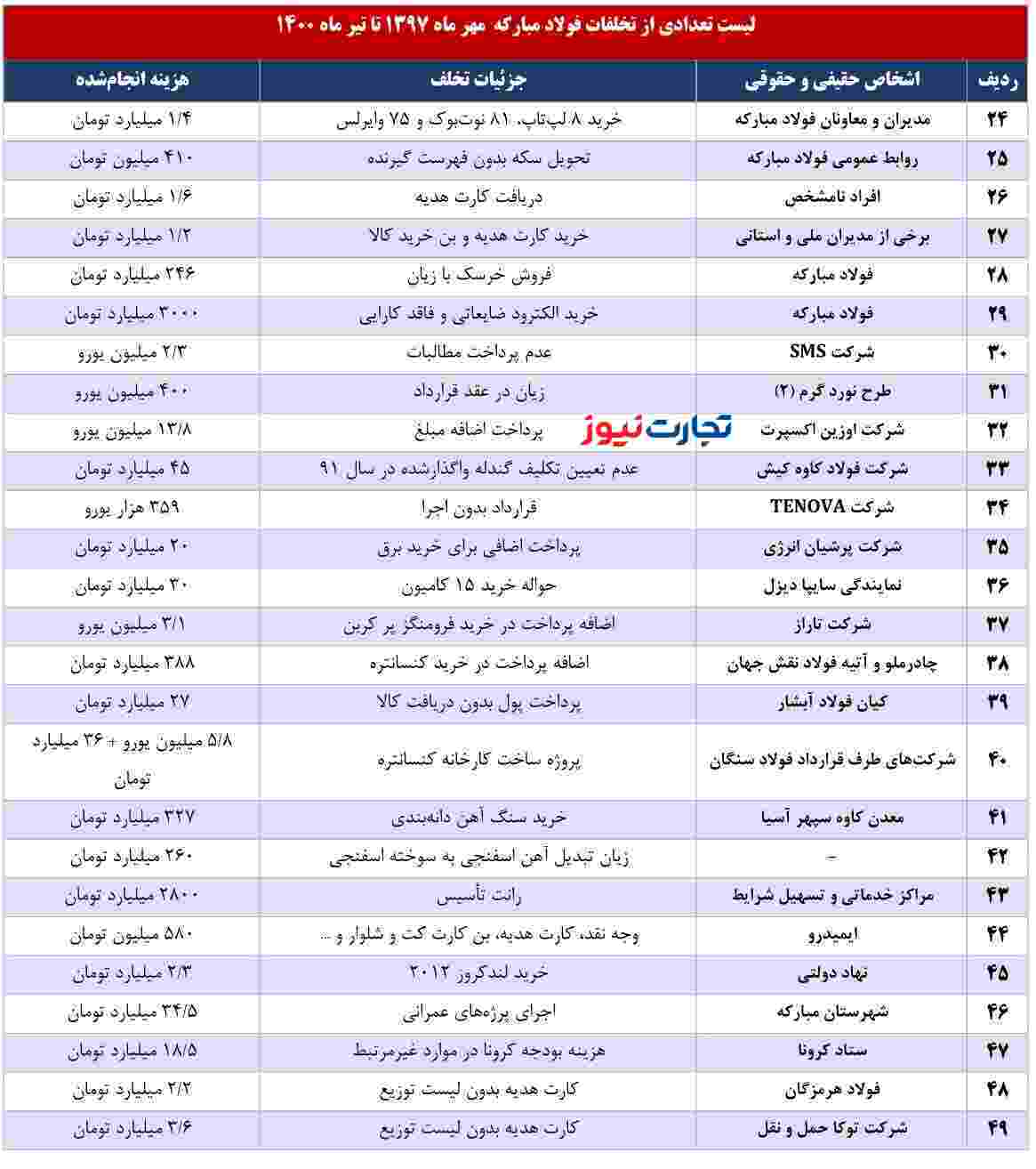 فولاد مبارکه