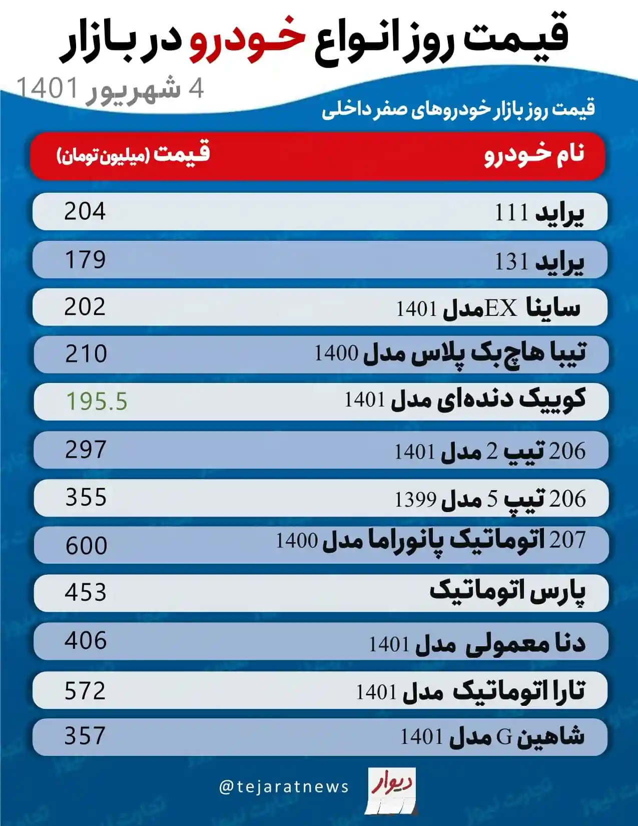 قیمت خودرو4شهریور 1 3 2