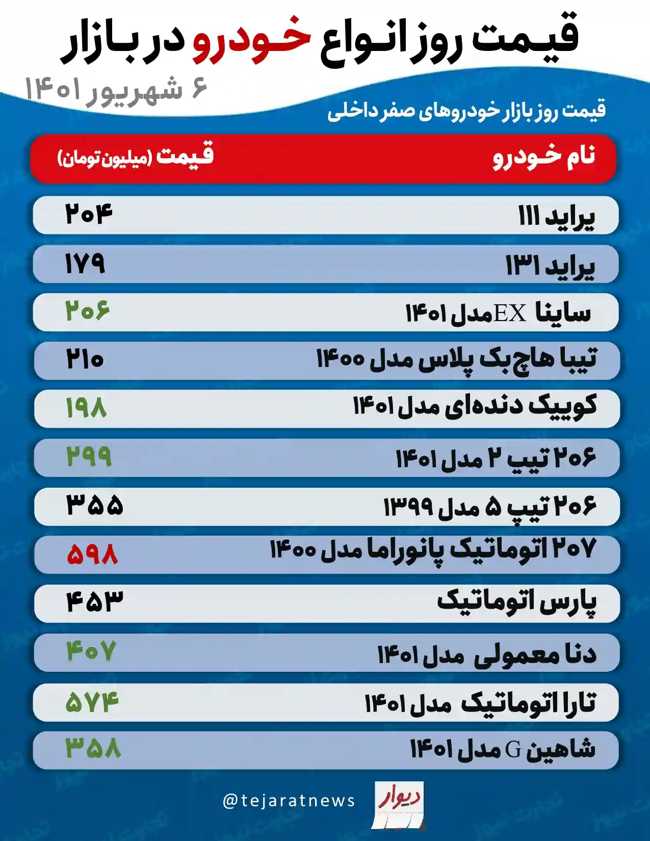 قیمت روزانه خودرو page 0001 12