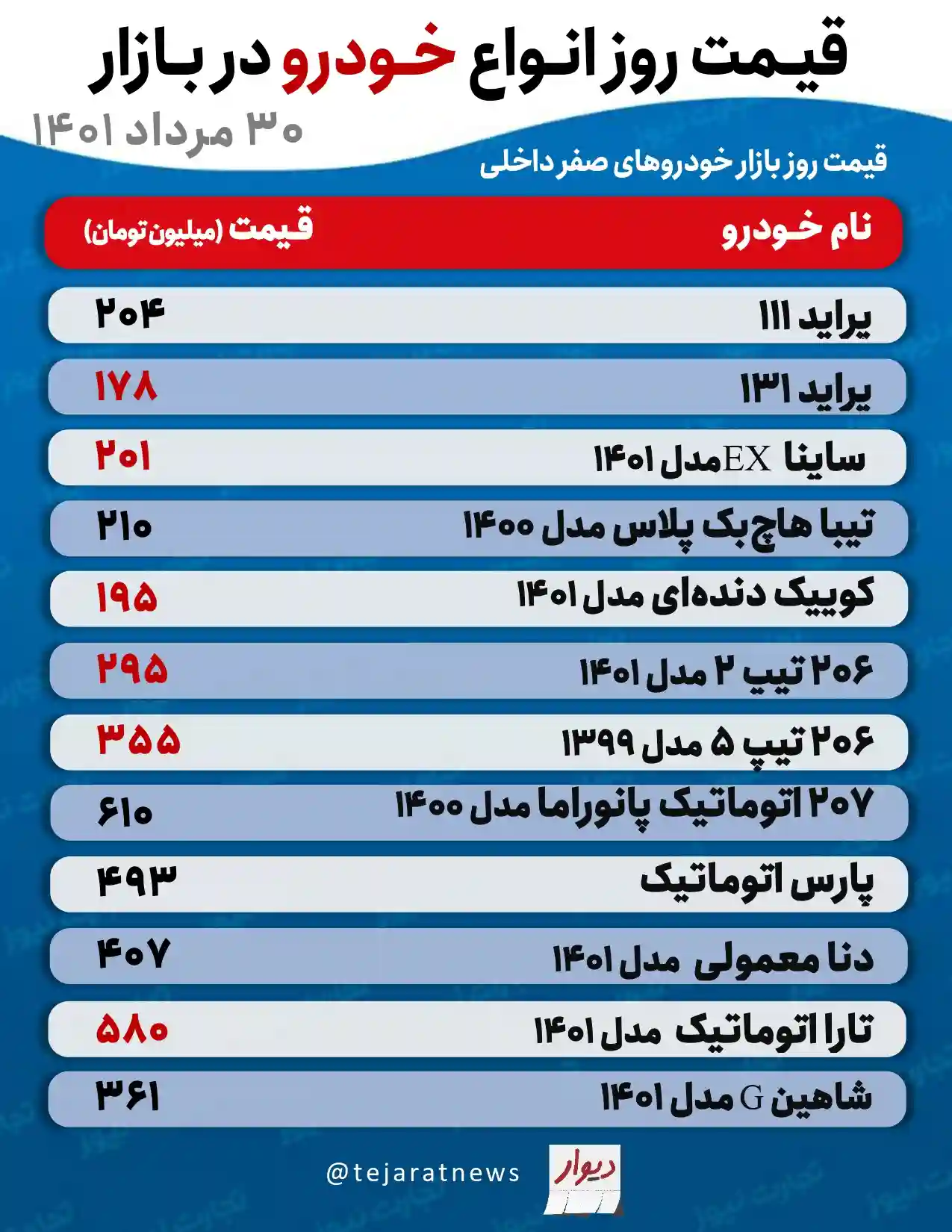 قیمت روزانه خودرو page 0001 6