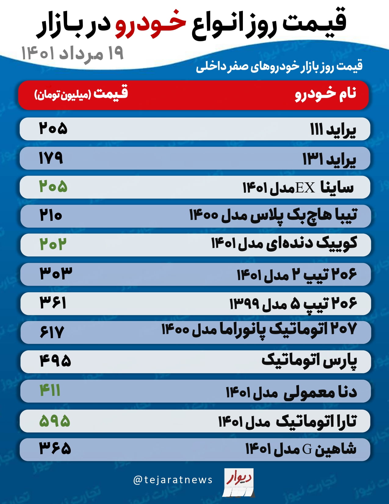 قیمت روزانه خودرو page 0001 8