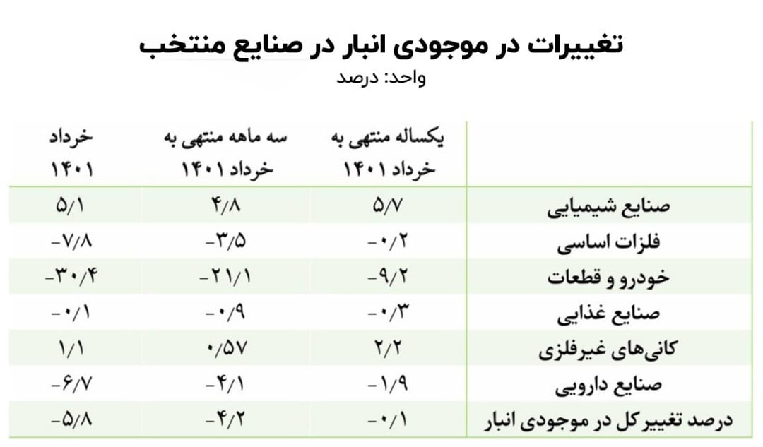 قیمت خودرو