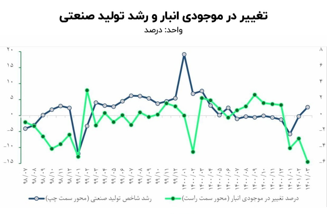 قیمت خودرو