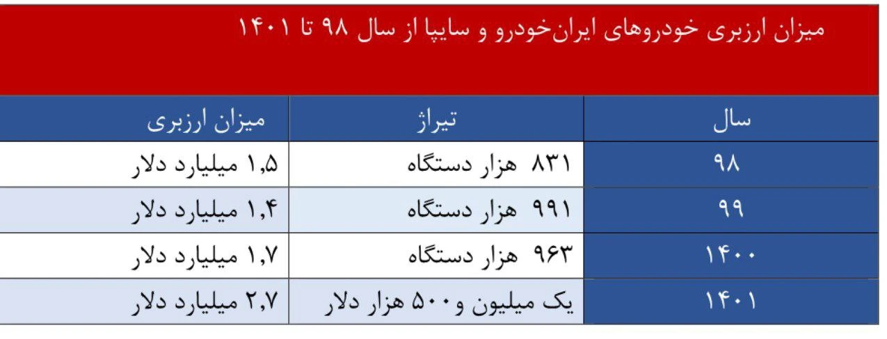 میزان ارزبری 1