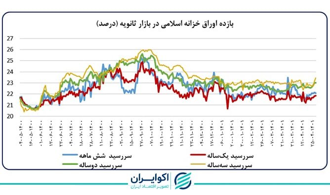 پایهپولی 1